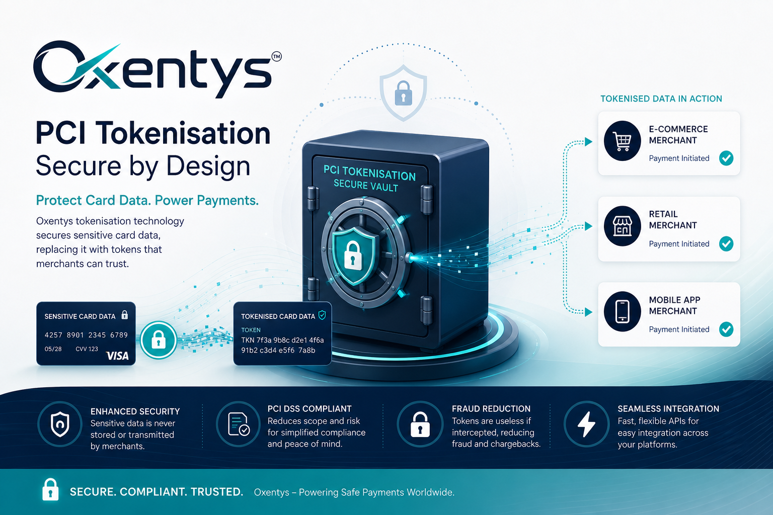 Protect payments and reduce risk